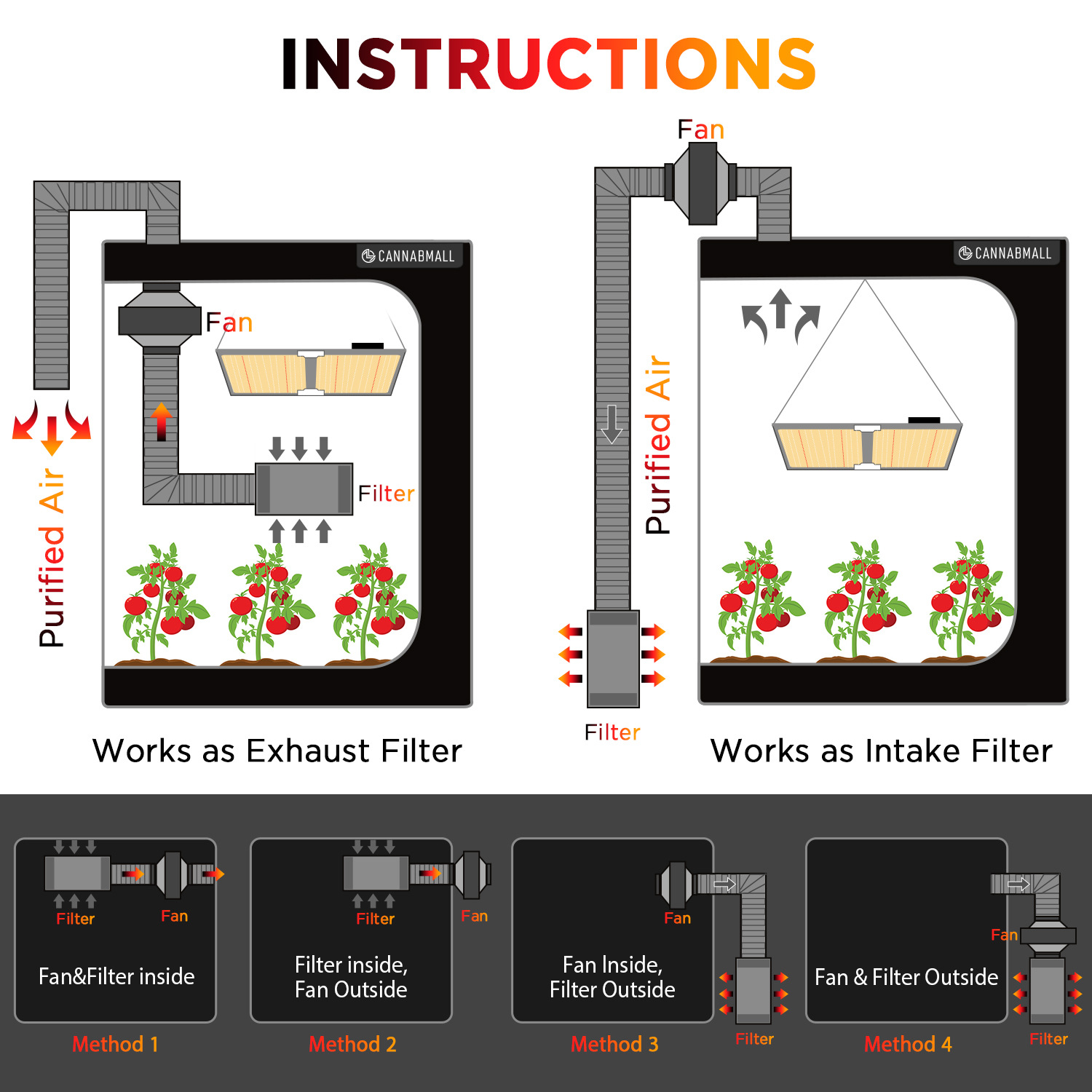 Carbon Filter Inline - Ventilador de duto em linha inteligente