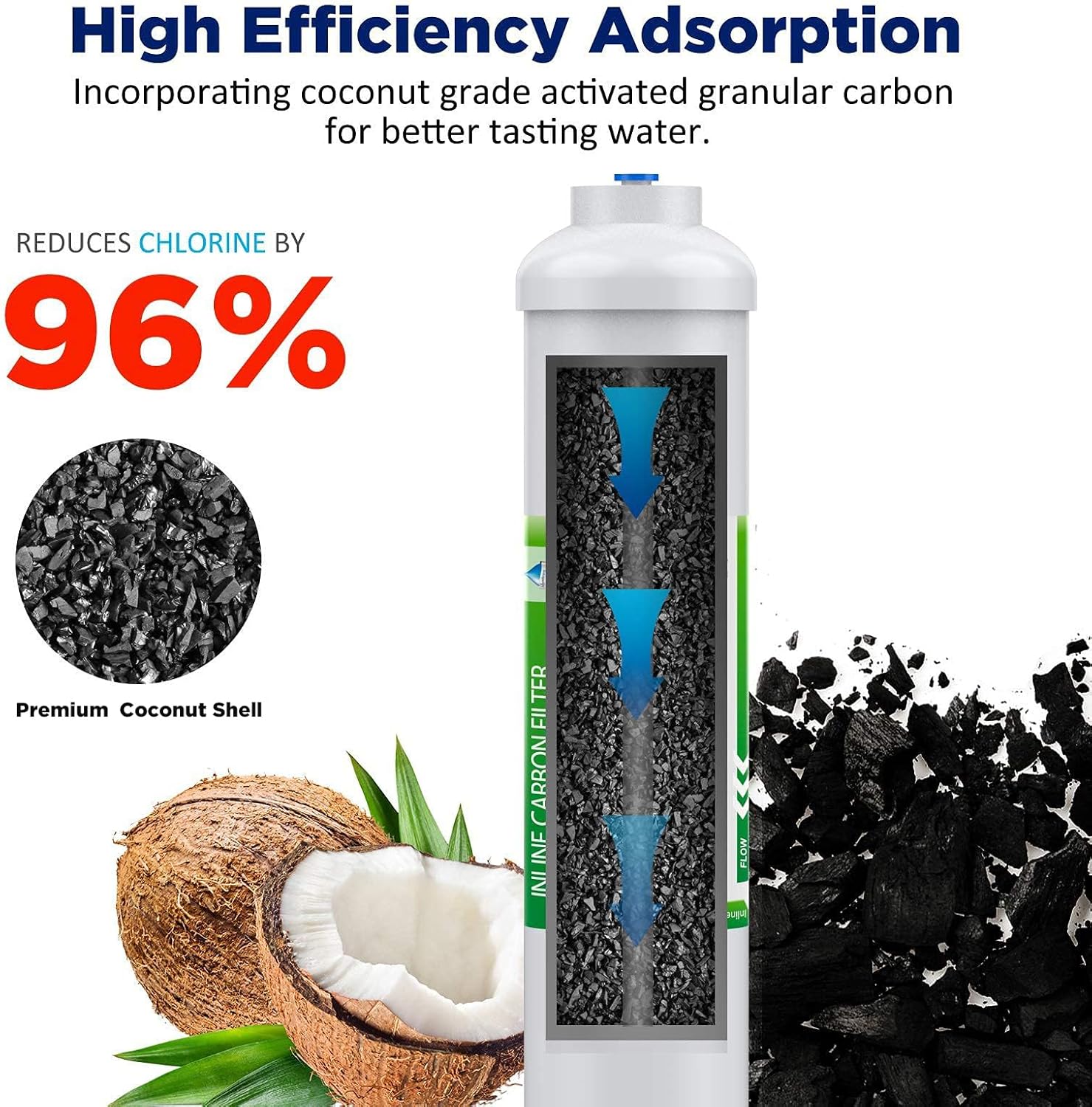 Filtro de Água Inline T33 1/4  - Carbon Filter Inline avaliação e preço